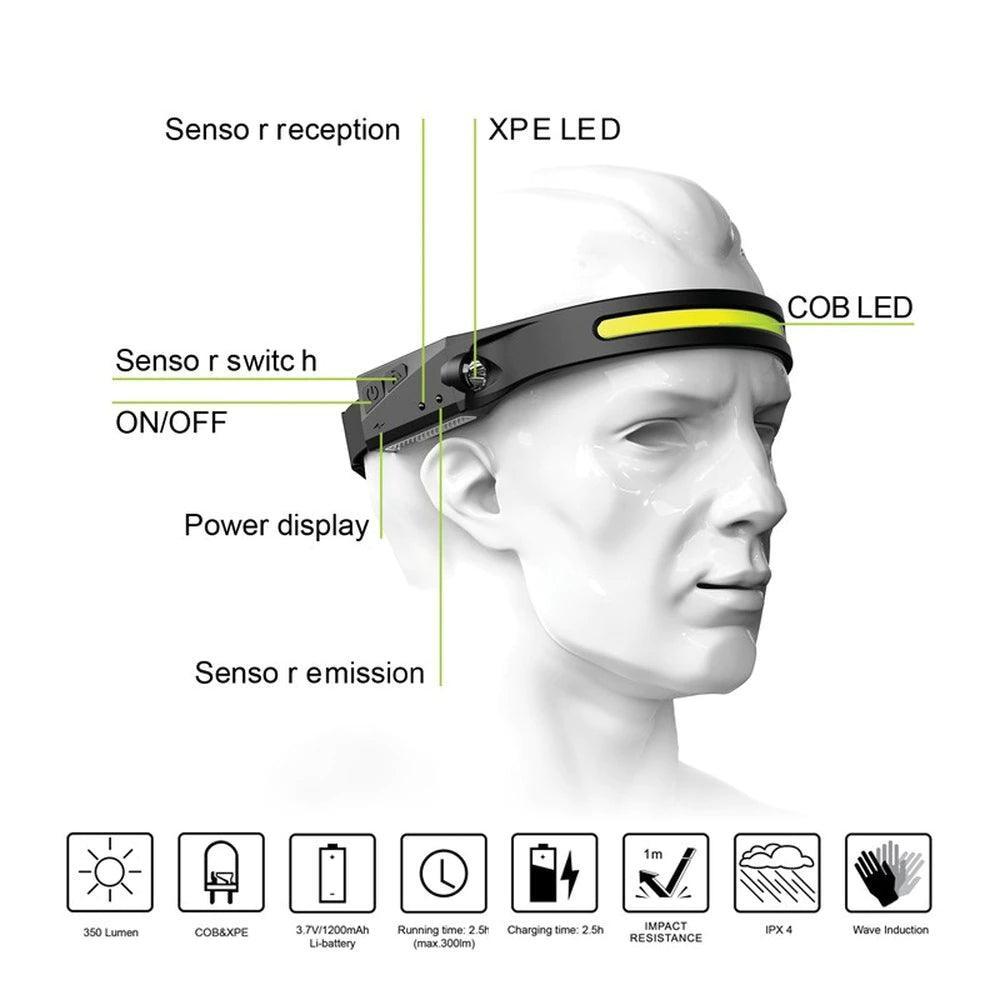 Lampe frontale LED - Zevessa